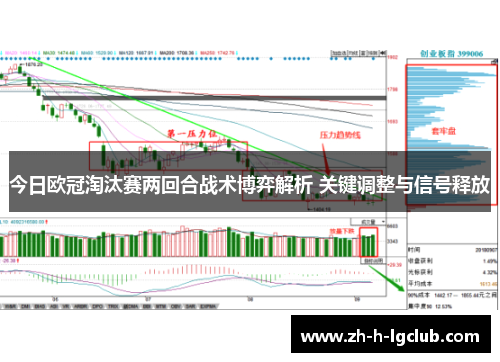 今日欧冠淘汰赛两回合战术博弈解析 关键调整与信号释放 今日欧冠淘汰赛两回合战术博弈解析 关键调整与信号释放