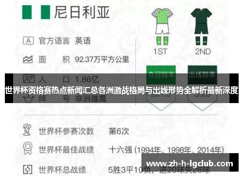 世界杯资格赛热点新闻汇总各洲激战格局与出线形势全解析最新深度