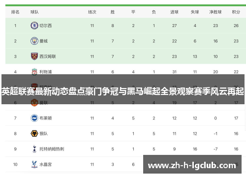 英超联赛最新动态盘点豪门争冠与黑马崛起全景观察赛季风云再起