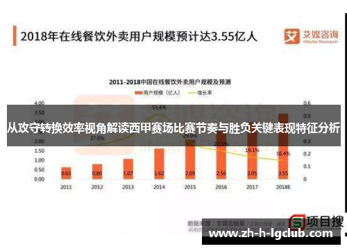 从攻守转换效率视角解读西甲赛场比赛节奏与胜负关键表现特征分析