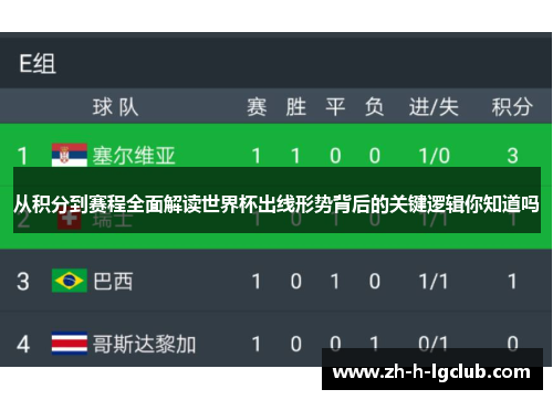 从积分到赛程全面解读世界杯出线形势背后的关键逻辑你知道吗